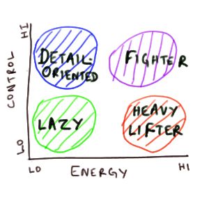 Action types