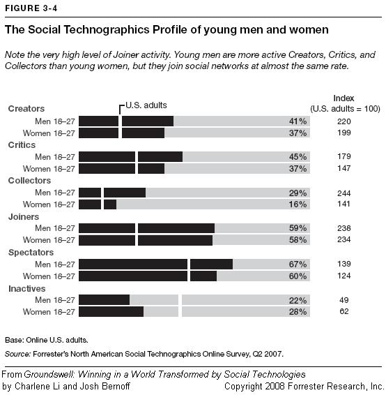 SocTechExample