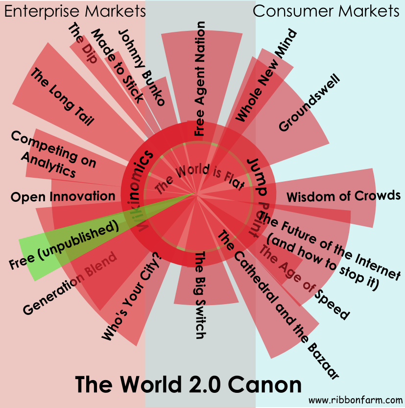 CanonMap