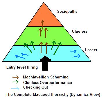 compMacLeod