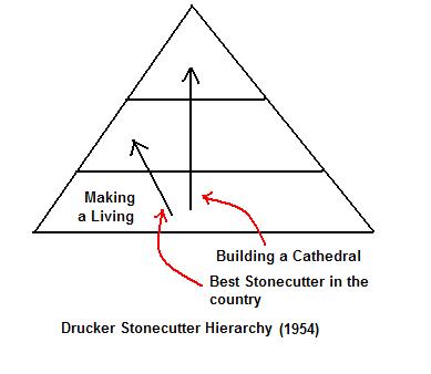 druckerStone