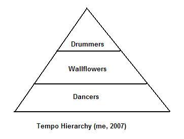 tempoTri