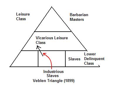 veblen