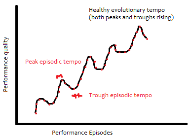 learningcurve