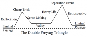 doublefreytag1