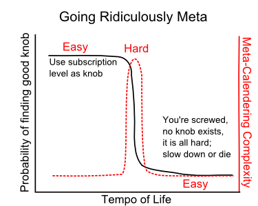 metaSchedule