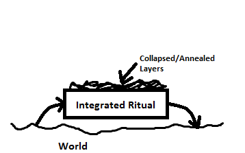 integratedRitual