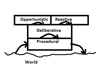 patternStack