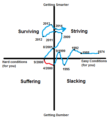 lifeTrajectory