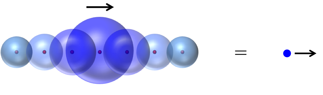 electron_equality
