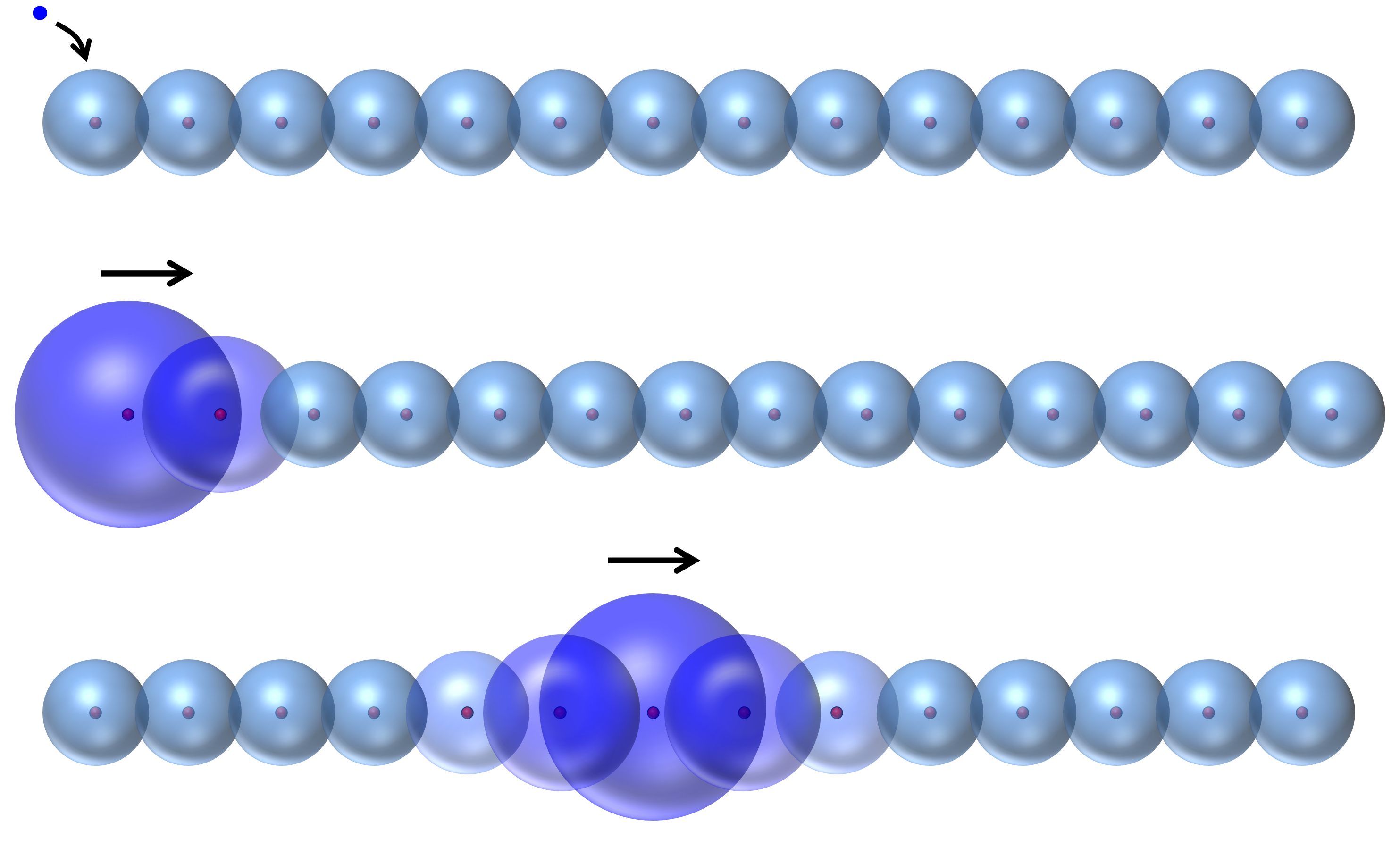 quasiparticle_propagation