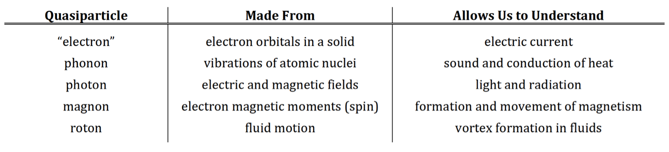 quasiparticle_table