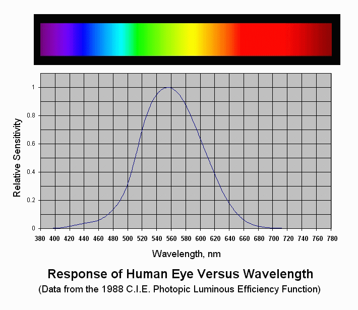 resp_eye