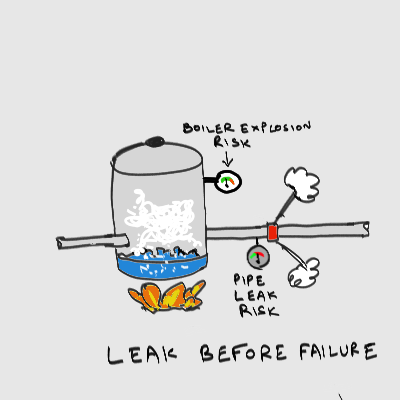 LeakBeforeFailure