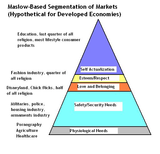 Market segmentation of ford company #9